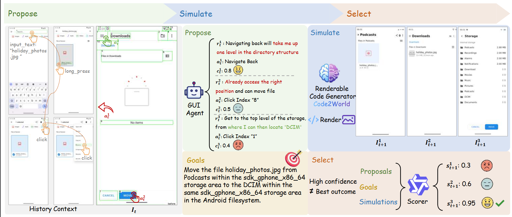 Code2World Framework