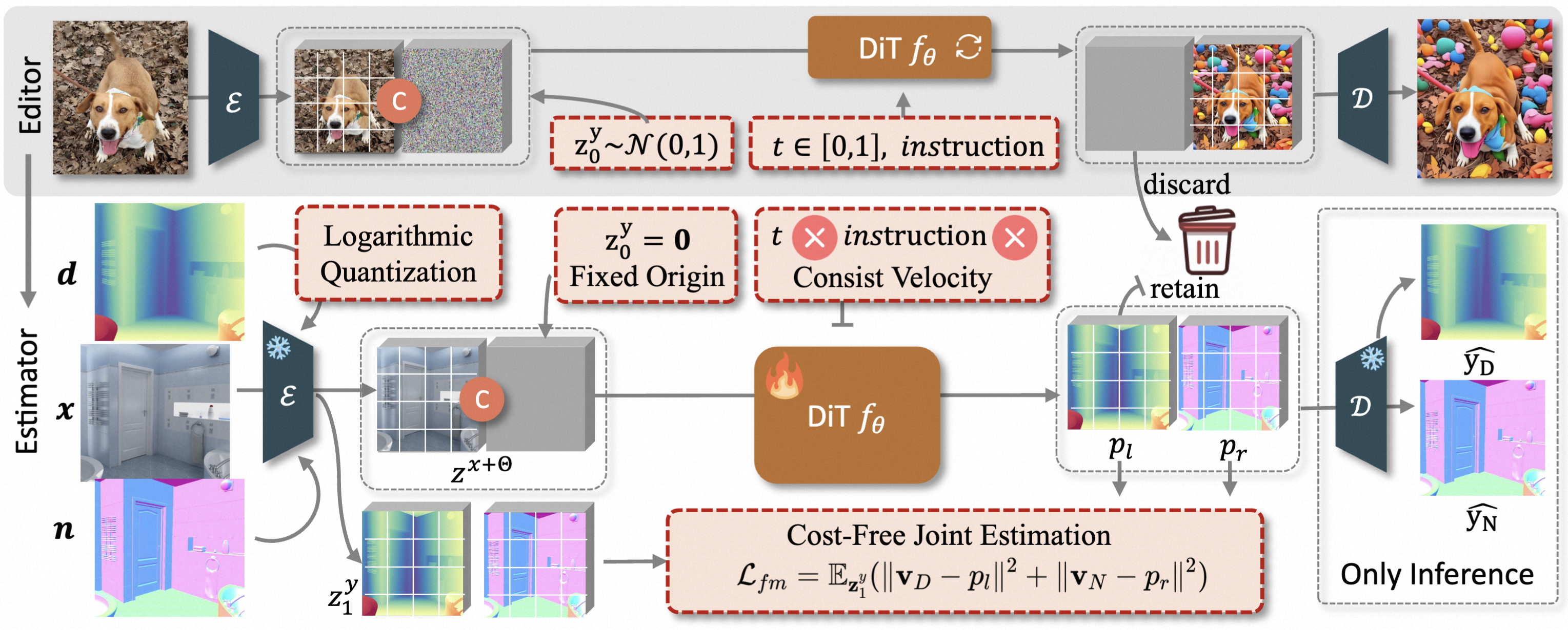 FE2E adaptation pipeline