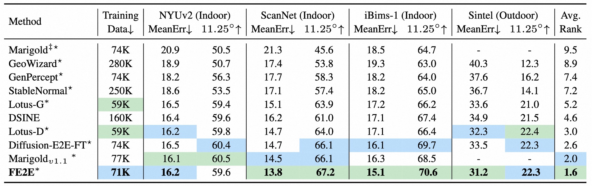Zero-shot Normal Comparison with other methods